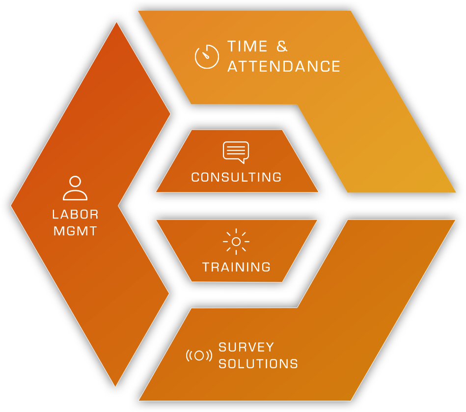 Unifocus Dynamic Workforce Optimization Solutions